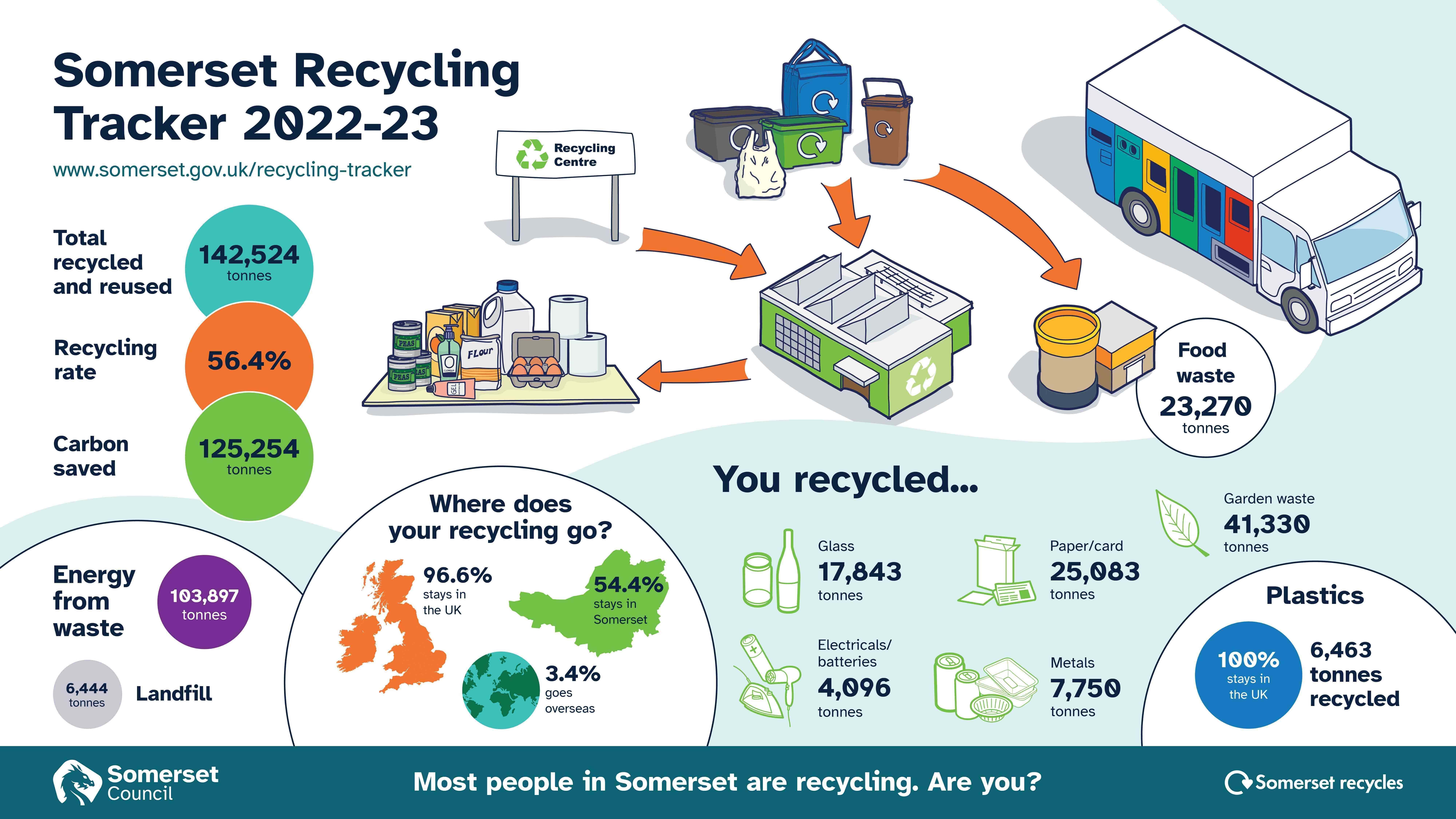 Recycling Tracker Infographic 2023 DIGITAL min min min